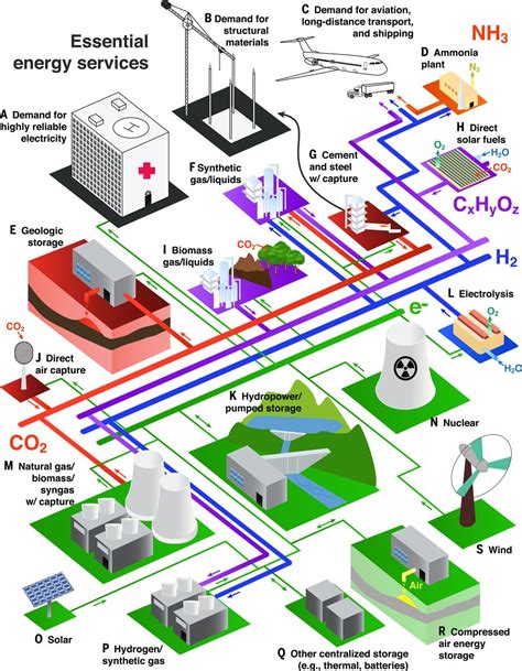 HERMES Integrated evalua2on of energy and emission 